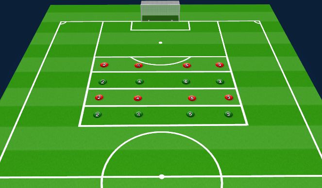 Football/Soccer Session Plan Drill (Colour): Breaking Lines (6v6 or 8v8)
