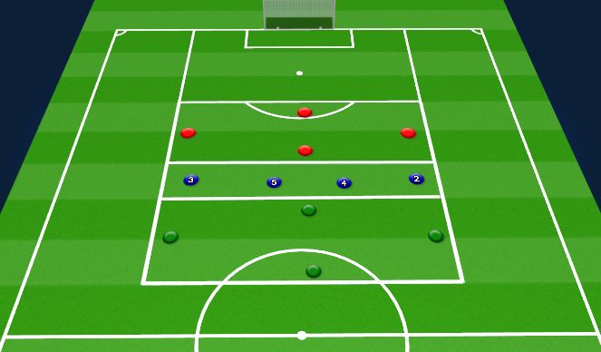 Football/Soccer Session Plan Drill (Colour): 4v4v4 Breaking Lines