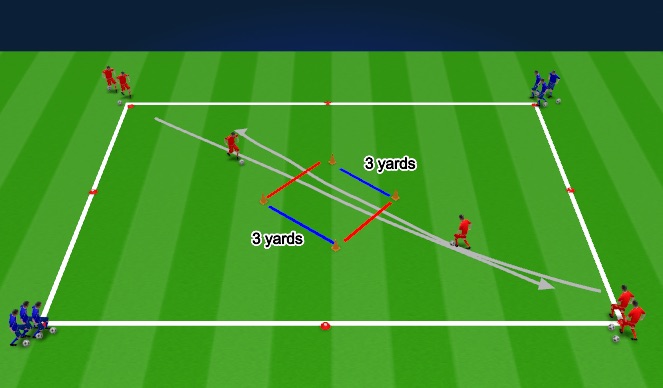 Football/Soccer Session Plan Drill (Colour): Main Activity 1