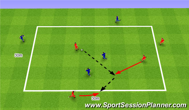 Football/Soccer Session Plan Drill (Colour): Utrzymywanie się przy piłce.