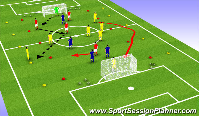 Football/Soccer Session Plan Drill (Colour): Att v Def Variation