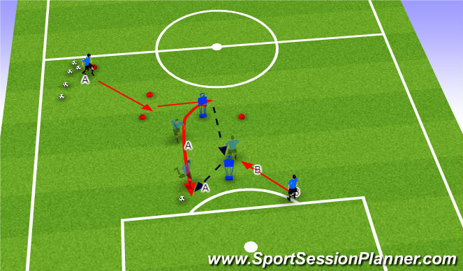 Football/Soccer Session Plan Drill (Colour): Breaking the line with disguise