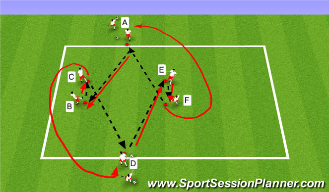 Football/Soccer Session Plan Drill (Colour): Technical - Pass and Move