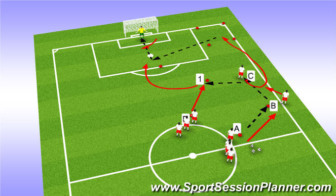 Football/Soccer Session Plan Drill (Colour): Technical Combination Play Cross and Fininsh
