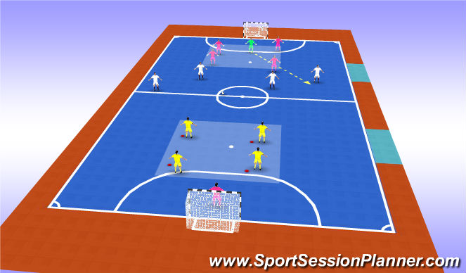 Futsal Session Plan Drill (Colour): Defending in a basic box/defending in a zonal system.Wave practice.