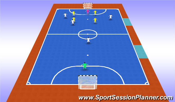 Futsal Session Plan Drill (Colour): Pressure to score/pressure to defend game