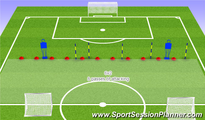 Football/Soccer Session Plan Drill (Colour): 8 passes then attack