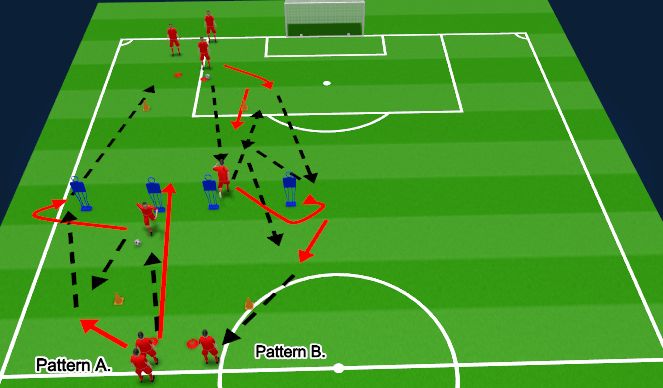 Football/Soccer Session Plan Drill (Colour): Passing Patterns