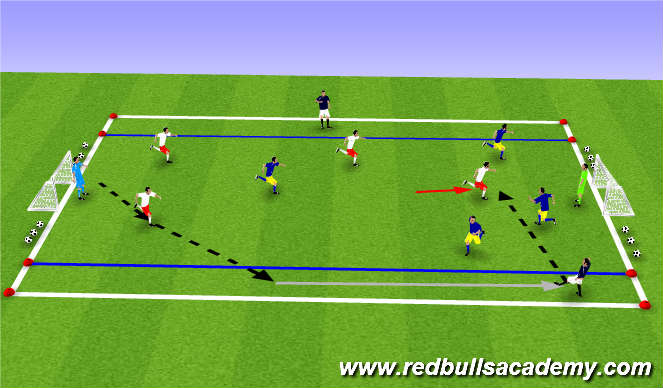 Football/Soccer: Running with the ball (Technical: Dribbling and RWB,  Academy Sessions)