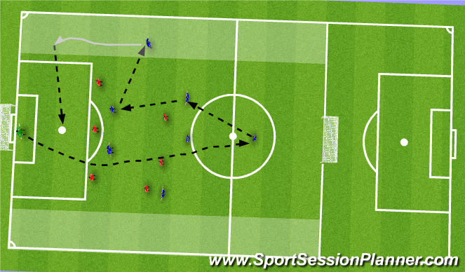 Football/Soccer Session Plan Drill (Colour): Conditioned game