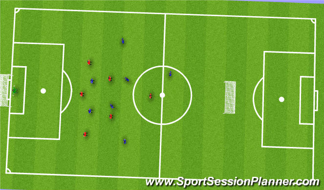 Football/Soccer Session Plan Drill (Colour): Phase of play