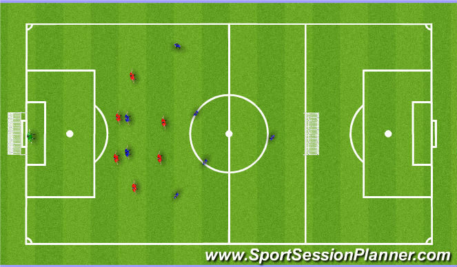 Football/Soccer Session Plan Drill (Colour): coach 6 man defensive unit against central and wide play