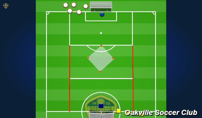 Football/Soccer Session Plan Drill (Colour): Finishing from Wide Positions and Wide Play Skill Practice