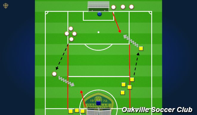 Football/Soccer Session Plan Drill (Colour): Finishing from Wide Positions and Wide Play 1v1 Skill Practice