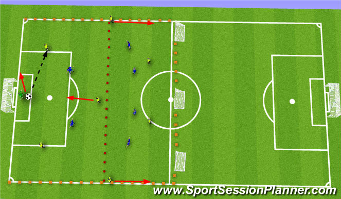 Football/Soccer Session Plan Drill (Colour): Scenario 2