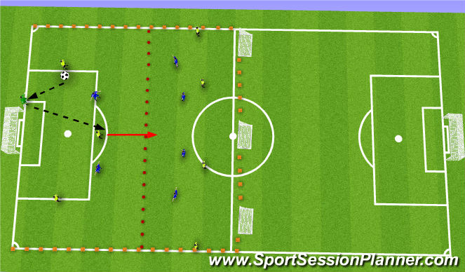 Football/Soccer Session Plan Drill (Colour): Scenario 2