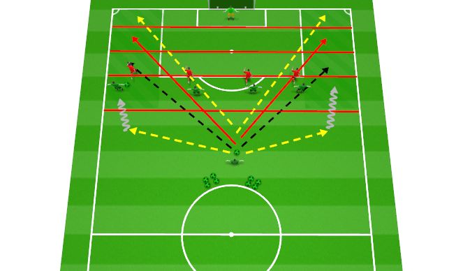 Football/Soccer Session Plan Drill (Colour): Defending against high & wide positions with the ball