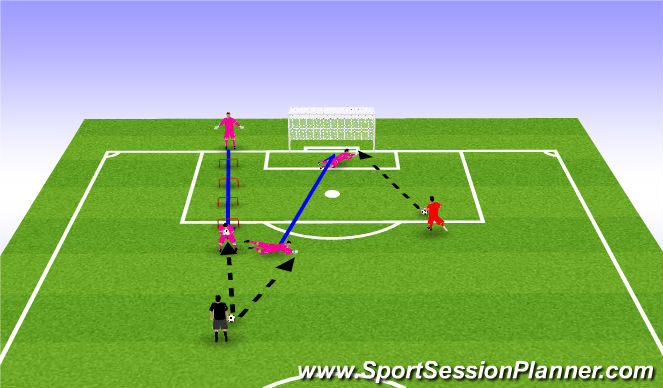 Football/Soccer Session Plan Drill (Colour): Drill 2