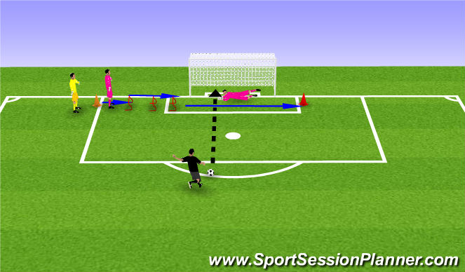 Football/Soccer Session Plan Drill (Colour): Drill 3