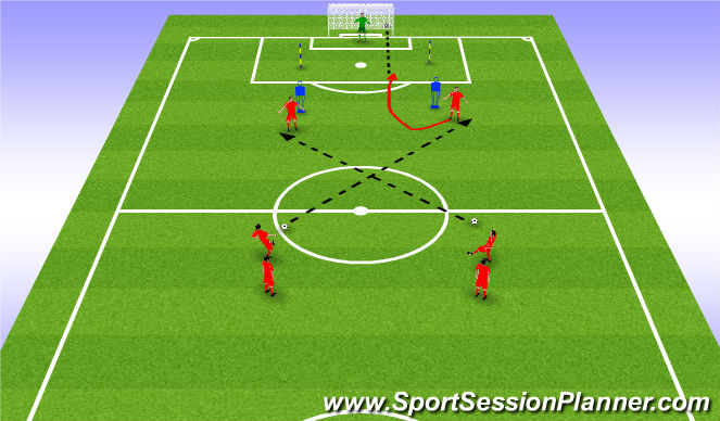 Football/Soccer Session Plan Drill (Colour): SI #2