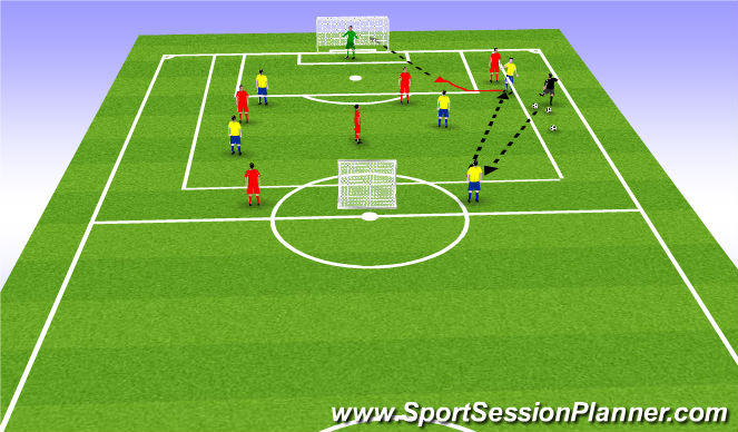 Football/Soccer Session Plan Drill (Colour): ST