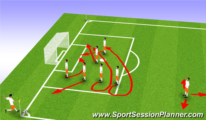 What is a corner kick bet? Effective ways to play corner kick bets.