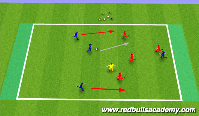 Football/Soccer Session Plan Drill (Colour): Conditioned Game to endzones.
