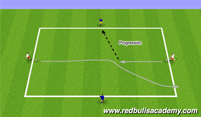 Football/Soccer Session Plan Drill (Colour): Technical Non/Semi-Opposed