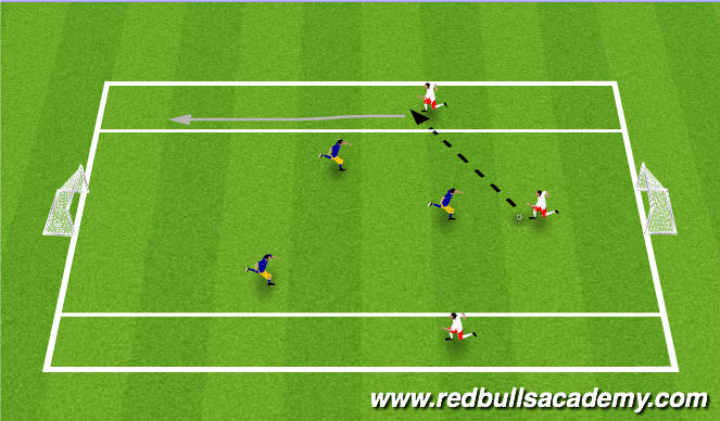 Football/Soccer Session Plan Drill (Colour): Spatial Awareness