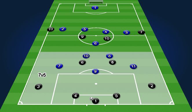 Football/Soccer Session Plan Drill (Colour): 11v11 #1