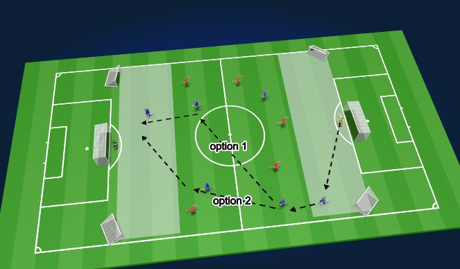 Football/Soccer Session Plan Drill (Colour): Activity