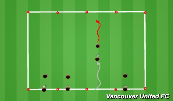 Football/Soccer Session Plan Drill (Colour): Defending Practice
