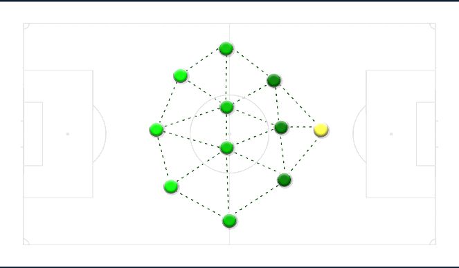 Football/Soccer Session Plan Drill (Colour): Screen 5