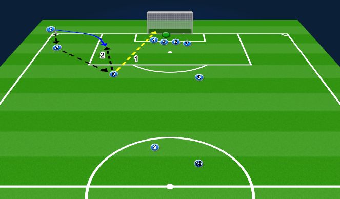 Football/Soccer Session Plan Drill (Colour): Variáció 4.