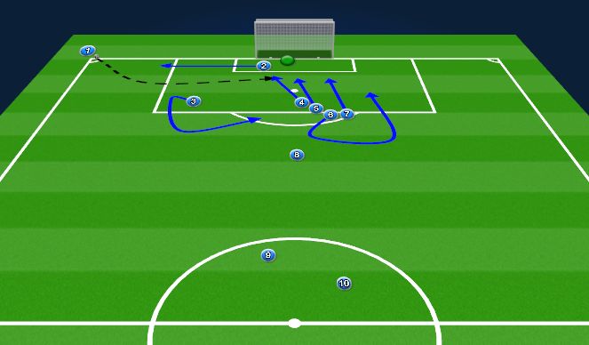 Football/Soccer Session Plan Drill (Colour): Variáció 6.