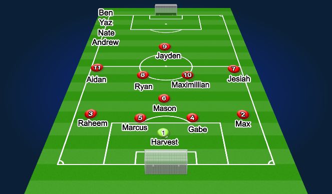 Football/Soccer Session Plan Drill (Colour): Screen 2