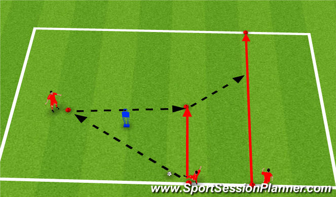 Football/Soccer Session Plan Drill (Colour): Technical Blocked