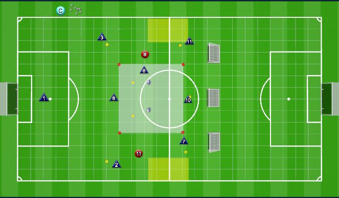 Football/Soccer Session Plan Drill (Colour): (1)Play Forward through Central Channel