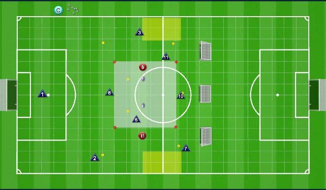 Football/Soccer Session Plan Drill (Colour): (2) Play Forward through Central Channel