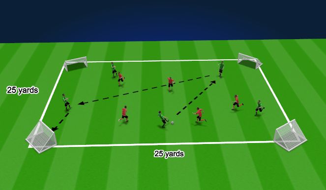 Football/Soccer Session Plan Drill (Colour): 4 Corners