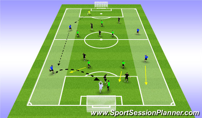 Football/Soccer Session Plan Drill (Colour): Game Related Practice
