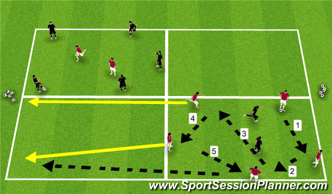 Football/Soccer Session Plan Drill (Colour): Chasing Game