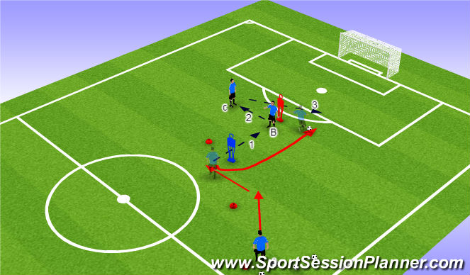 Football/Soccer Session Plan Drill (Colour): breaking the line w disguise 2