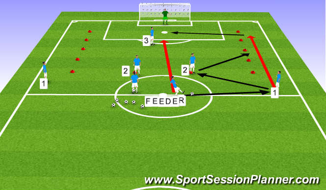 Football/Soccer Session Plan Drill (Colour): Crossing and Finishing