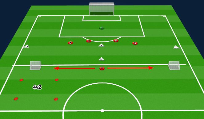 Football/Soccer Session Plan Drill (Colour): Functional Practice