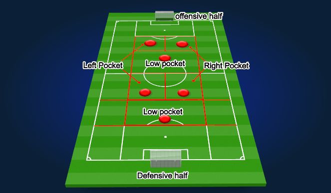 Football/Soccer Session Plan Drill (Colour): Screen 1
