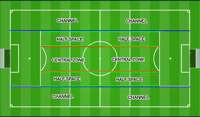 Football/Soccer Session Plan Drill (Colour): SCOPE OF THE FIELD