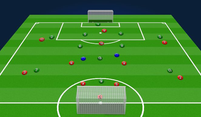 Football/Soccer Session Plan Drill (Colour): 11vs11 +2 Combination play