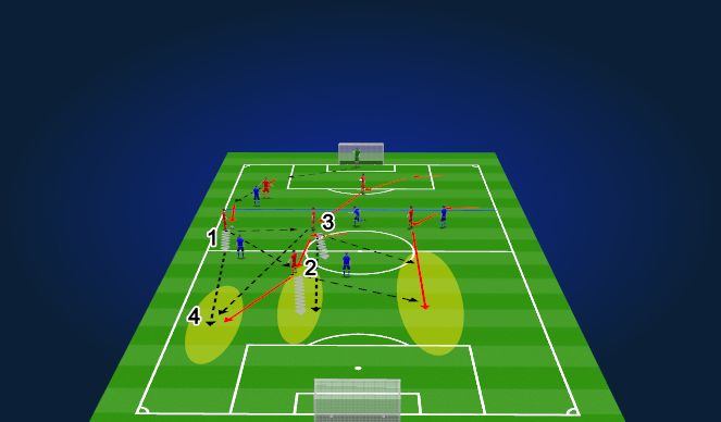 Football/Soccer Session Plan Drill (Colour): Tactical - Playing into the middle third
