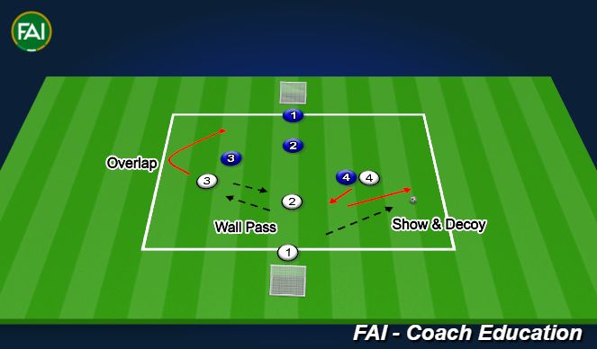 Football/Soccer Session Plan Drill (Colour): 4 v 4 Game : Pass and Move